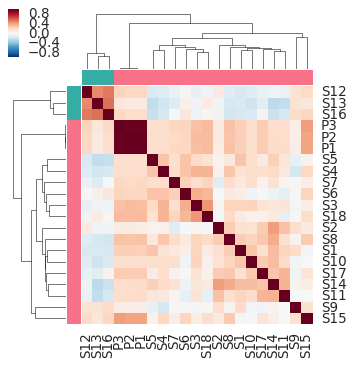 ../_images/plot_correlations.png