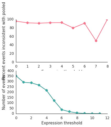 ../_images/plot_expression_vs_inconsistent_splicing.png