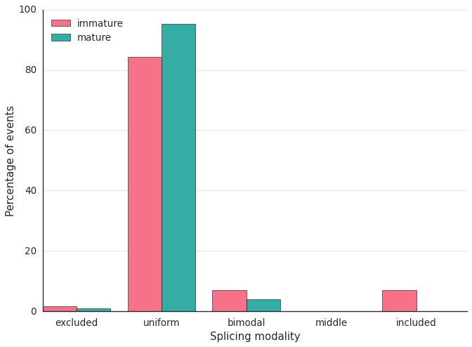 ../_images/plot_modalities_bars.png