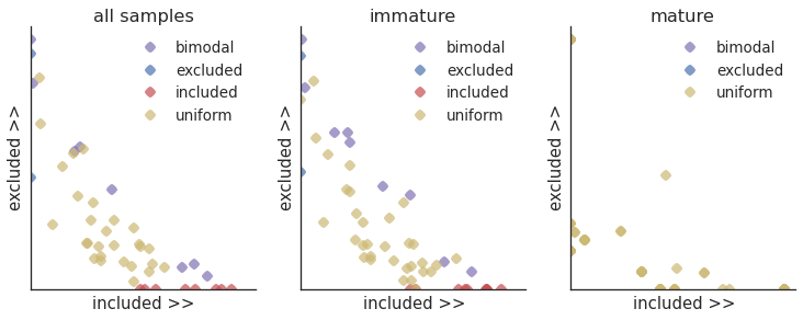 ../_images/plot_modalities_reduced.png