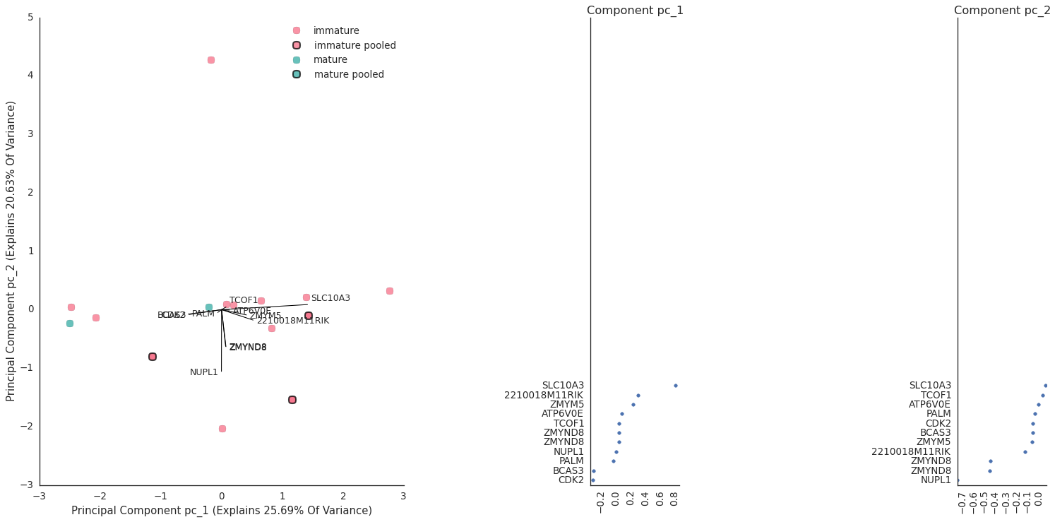 ../_images/plot_pca_splicing.png