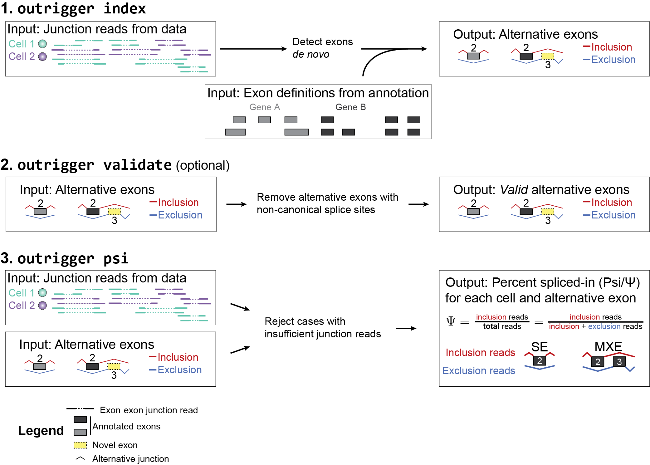 OutriggerOverview